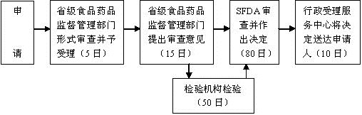 保健品流程.png