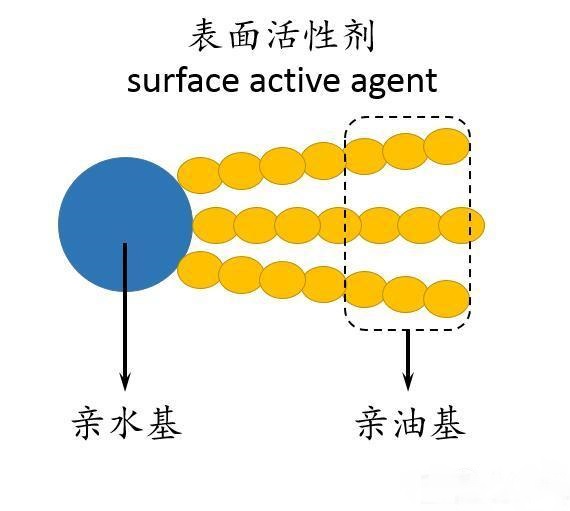 表面活性劑生物降解GB/T 15818-2006標(biāo)準(zhǔn)檢測(cè)