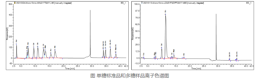 單糖組成測定分析