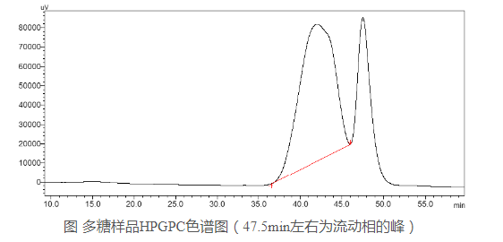 多糖分子量測定