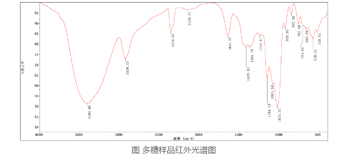 紅外光譜測試與分析