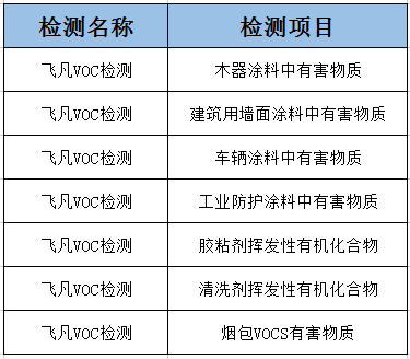 VOC檢測(cè) 第三方檢測(cè)機(jī)構(gòu) 飛凡檢測(cè)