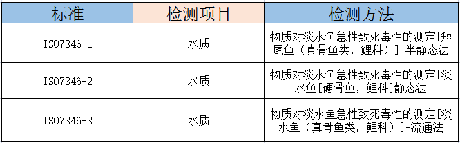 斑馬魚毒理檢測(cè)服務(wù)